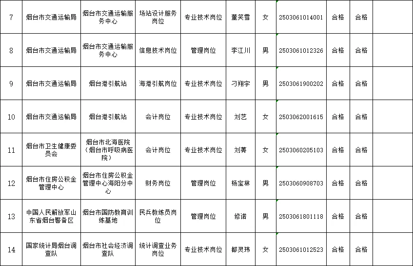 2025烟台市属事业单位拟聘用公示（二）来啦