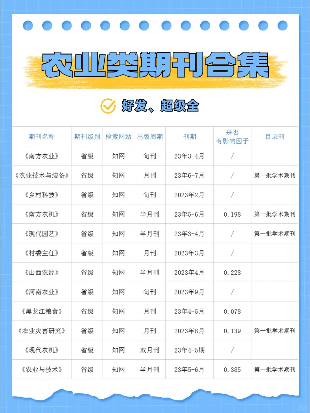 农业类期刊合集?超级全