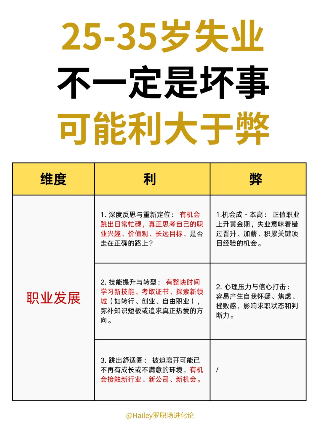 25-35岁失业,其实不是坏事,利大于弊❗️