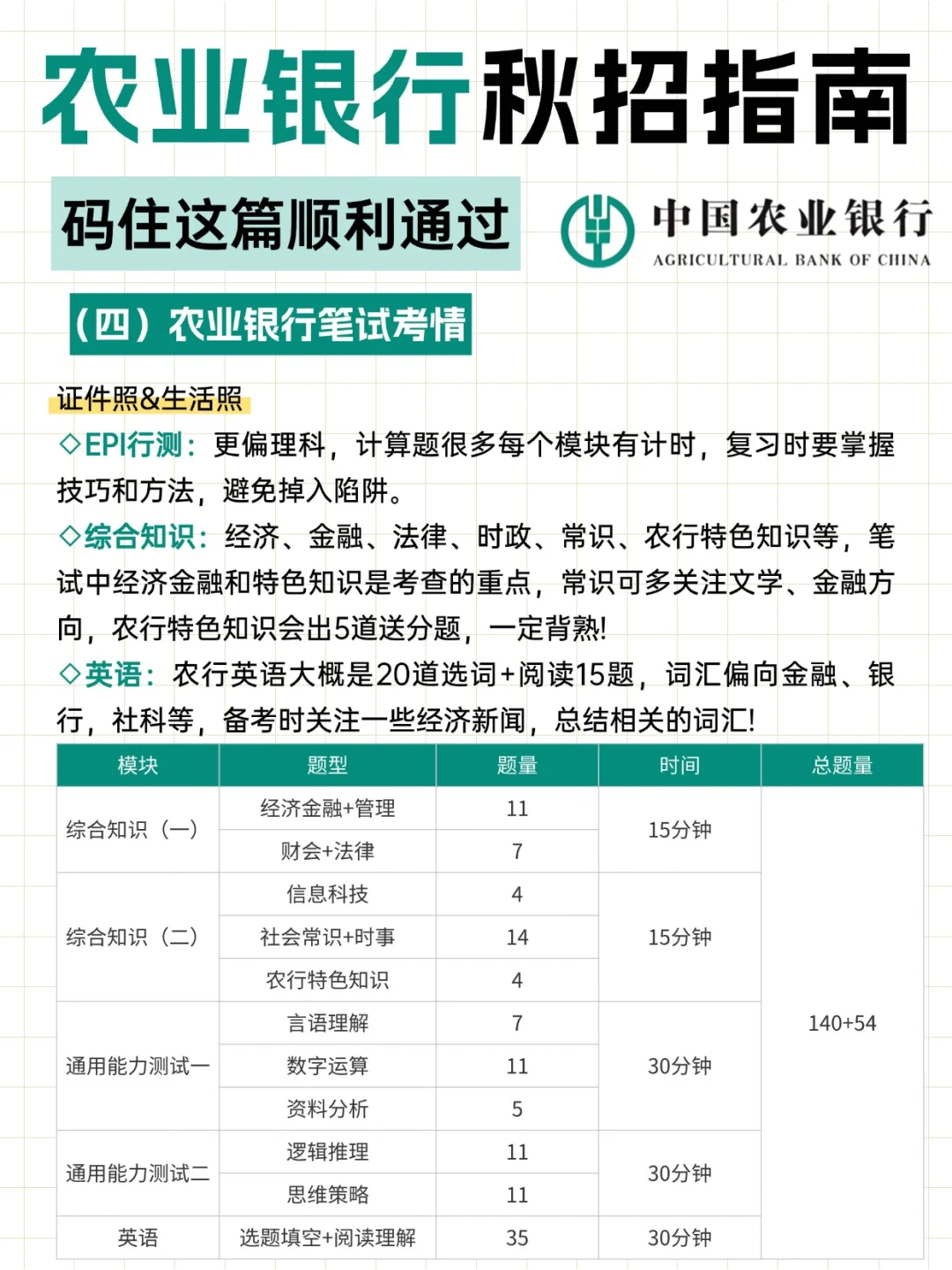 26届农行秋招招聘开启！考情提前看！