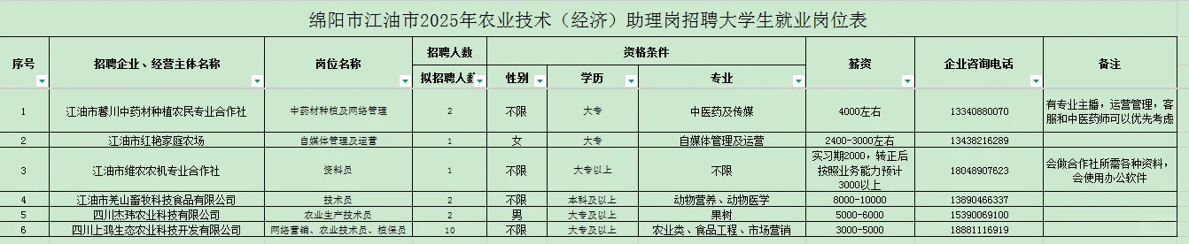 2025绵阳市农业技术(经济)助理岗招513人