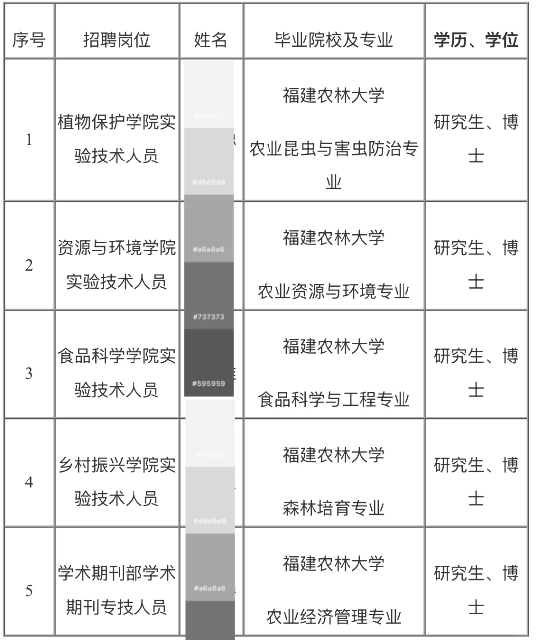 2025福建农林大学专业技术人员拟聘用2