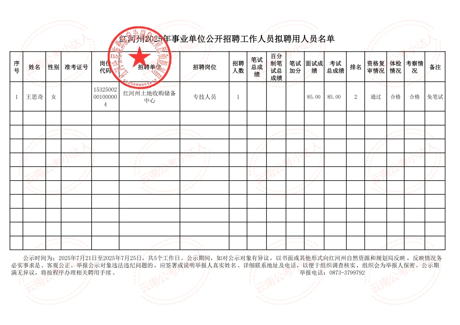 红河自然资源局2025年事业单位聘用人员名单