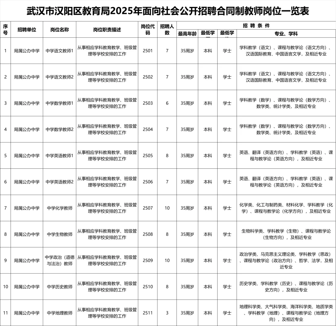 汉阳教师区招公告已出,320人8月7号笔试