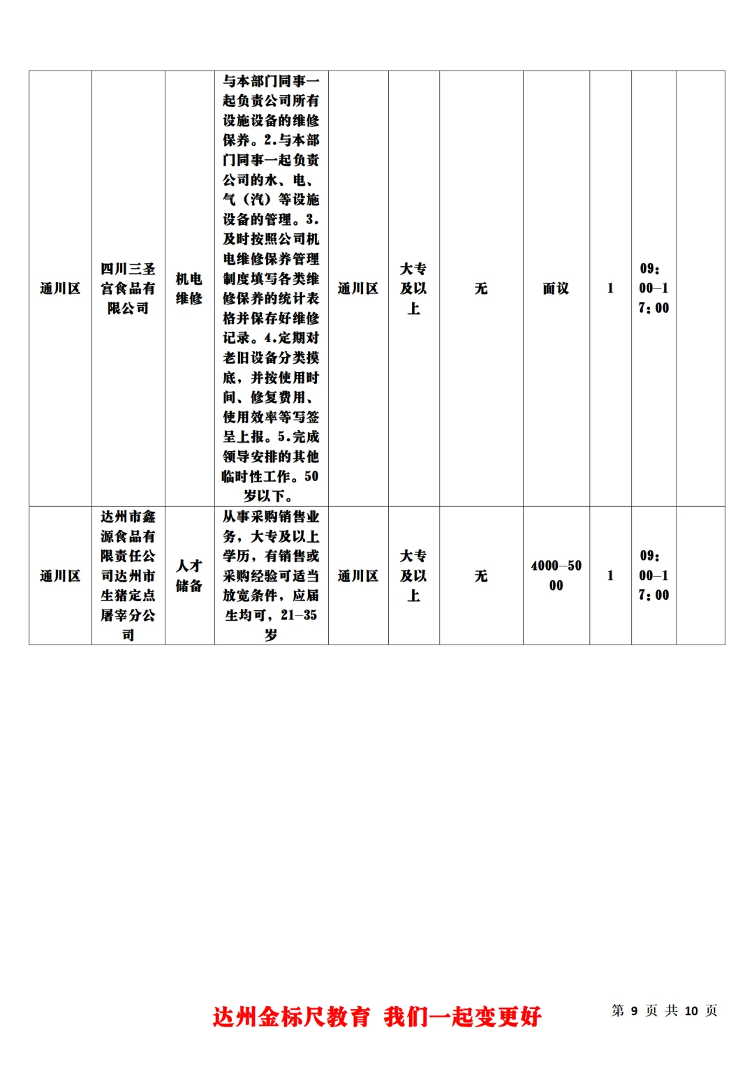 达州市2025年第一批农业技术（经济）助理岗