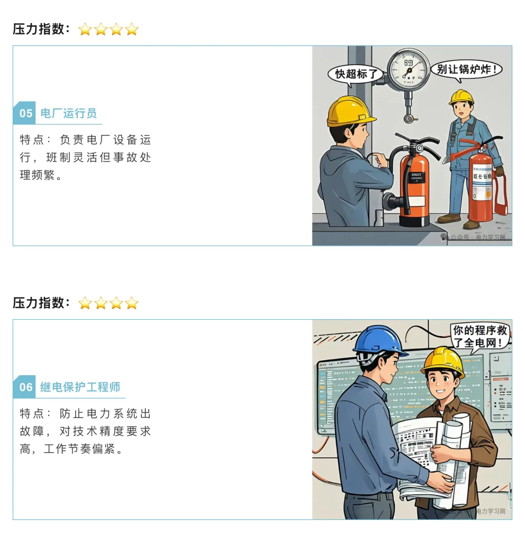 电网岗位压力大盘点!?♂️?