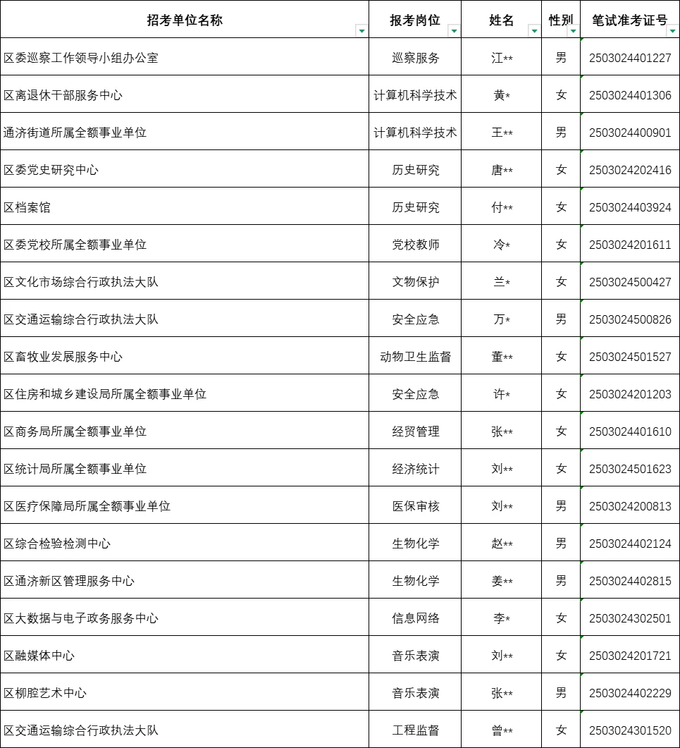 25年即墨区事业单位第一批拟聘用人员