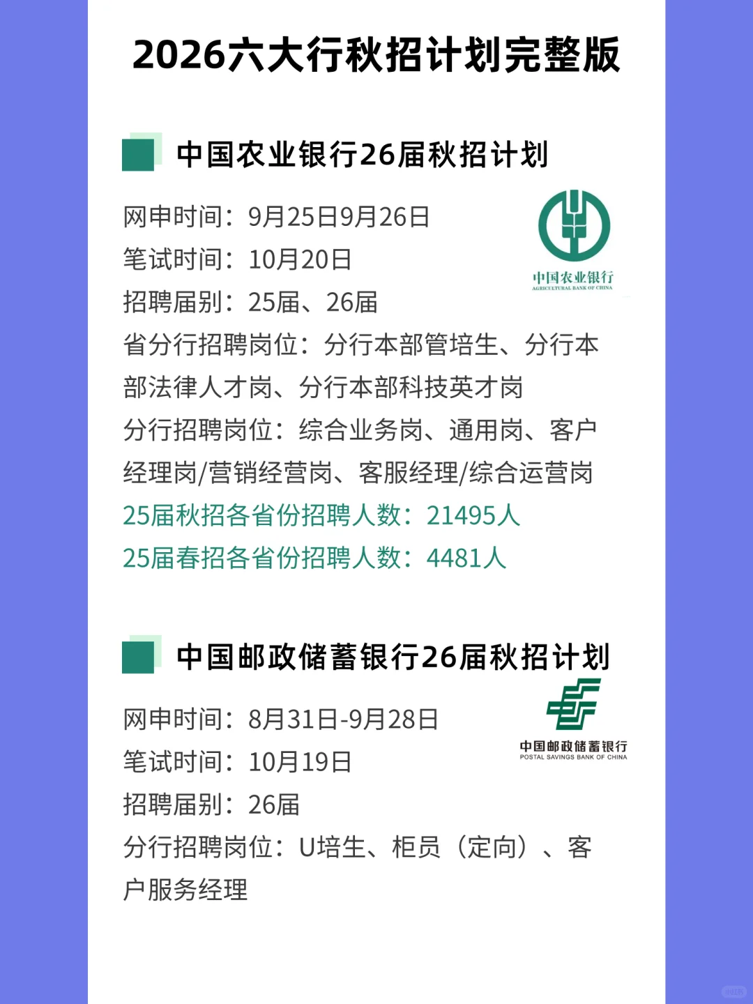 刚刚！2026年六大行秋季校园招聘计划完整版