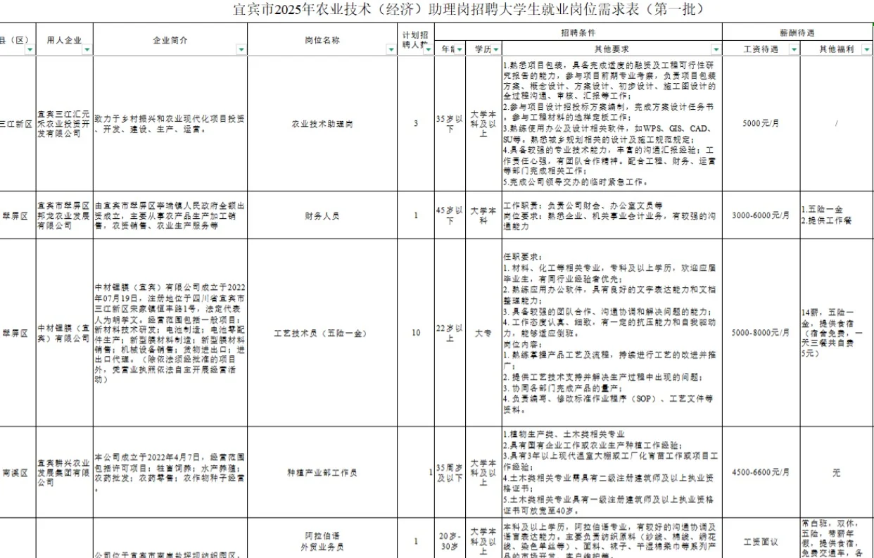 2025四川农村农业(助理)万人岗汇总?