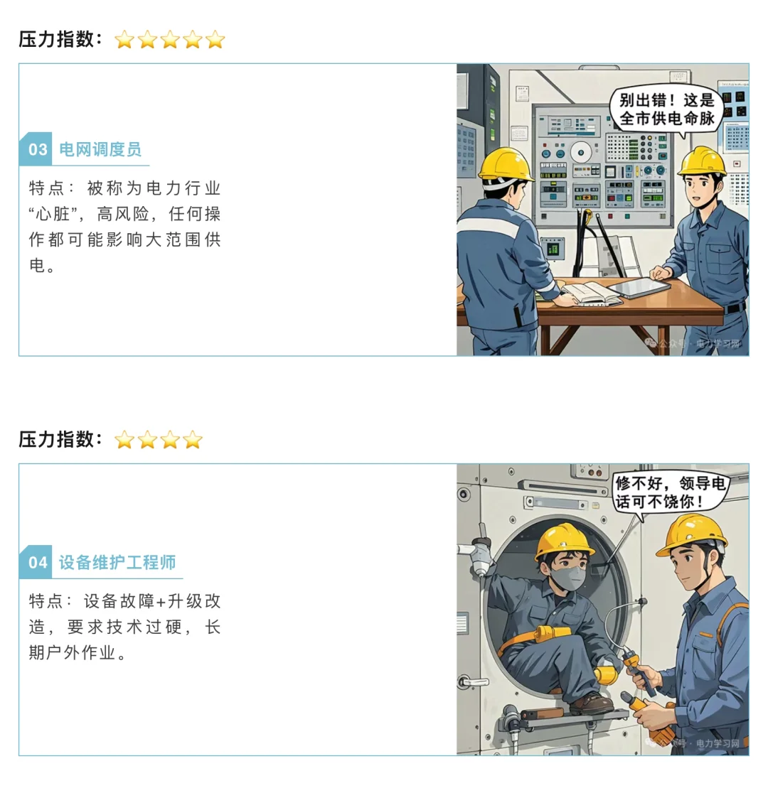电网岗位压力大盘点!?♂️?