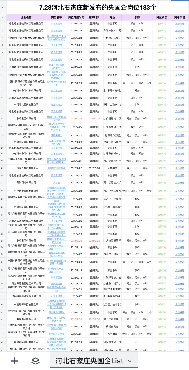 7.28河北石家庄新发布的央国企岗位-183个