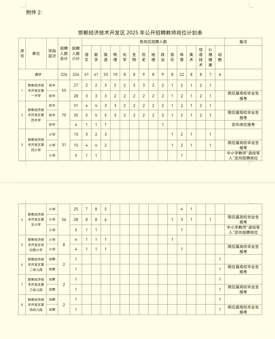 邯郸又招教师啦啊,编制还得看河北