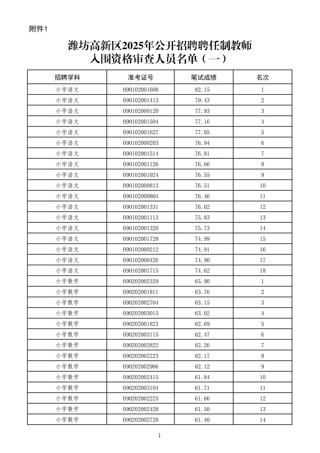 25高新聘任制教师入面名单(详细）