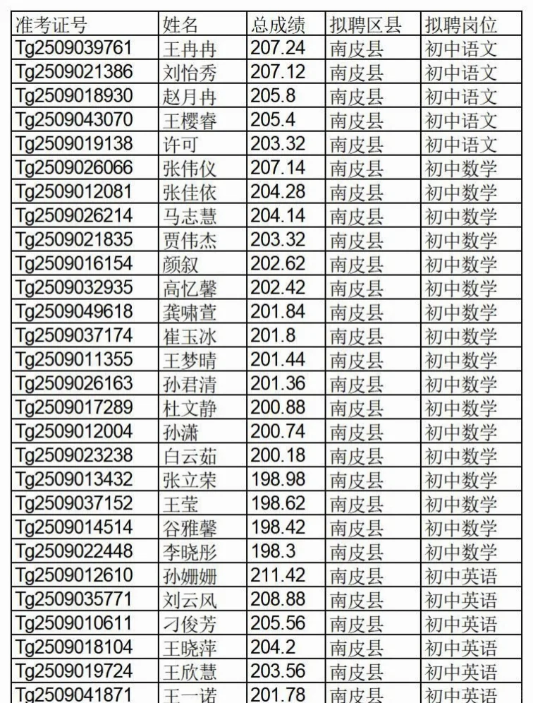 沧州特岗教师拟聘用名单公示啦
