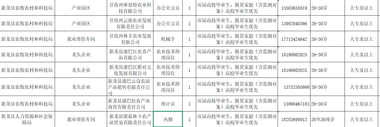 四川新龙县招聘应届农业技术助理岗,农业类