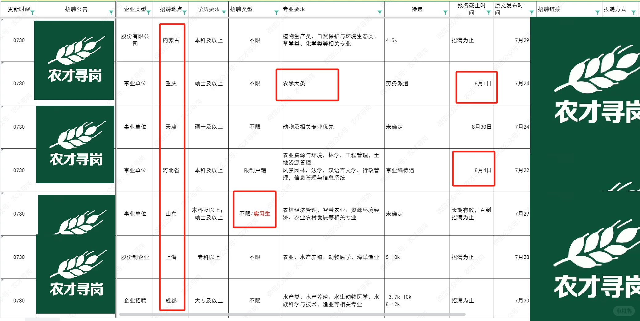 0730农学招聘