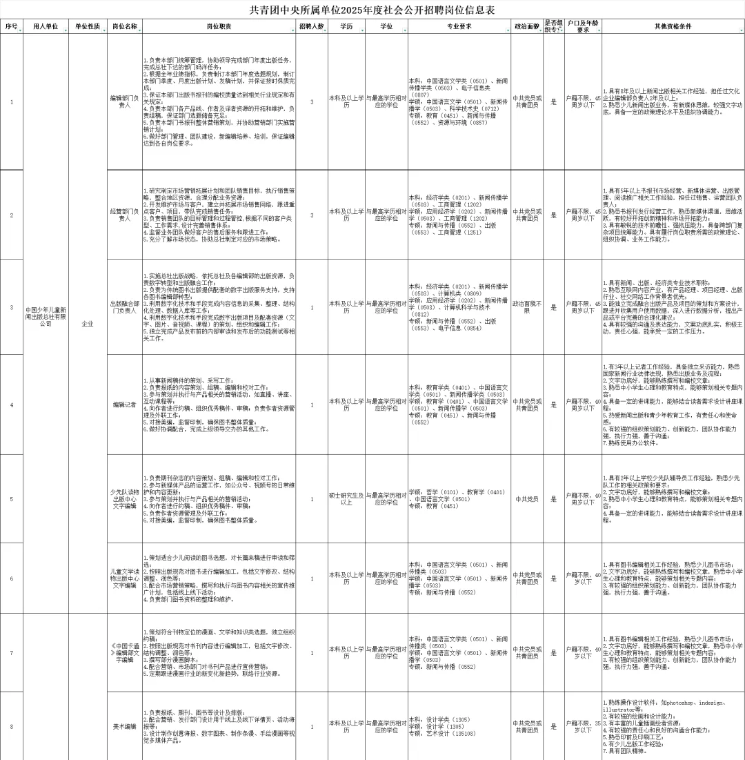 中国儿童新闻出版总社有限公司招聘