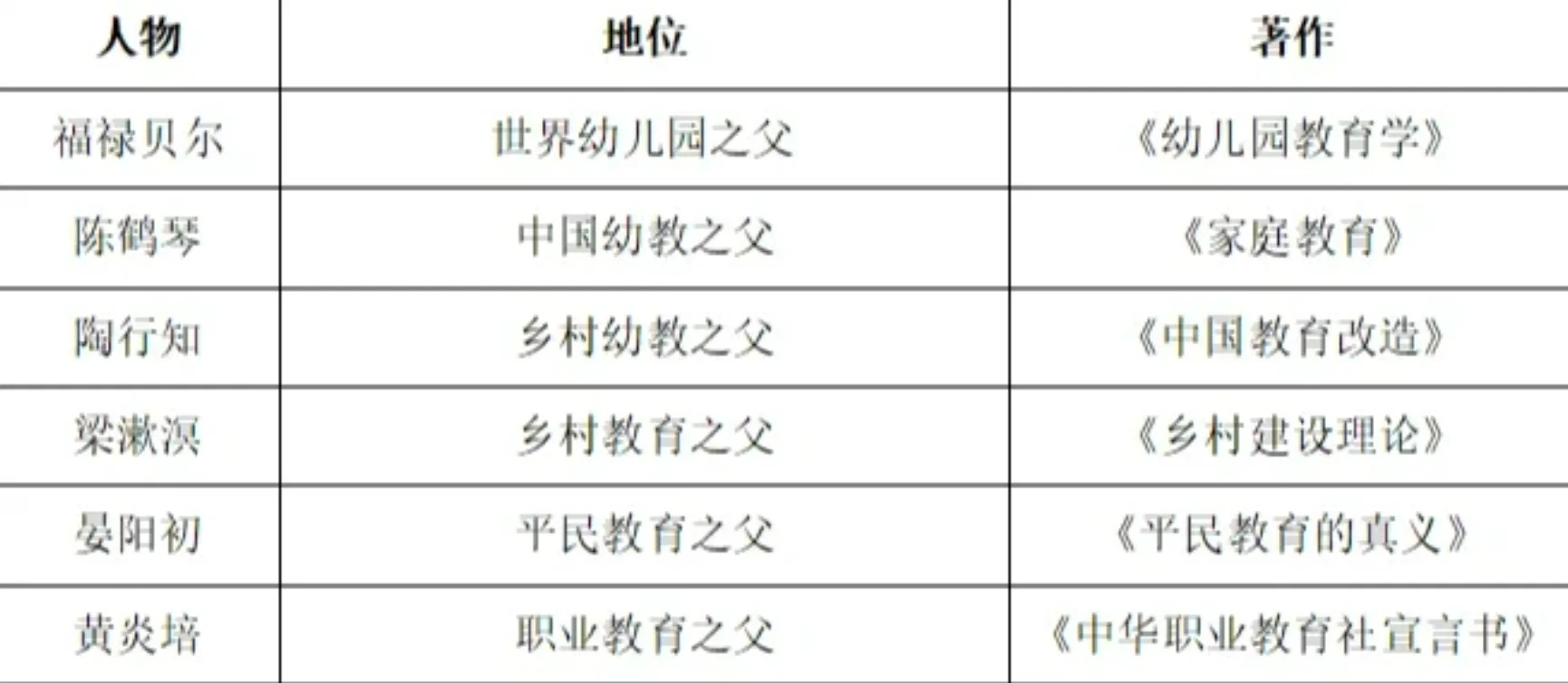 教基教育学心理学“之父”汇总