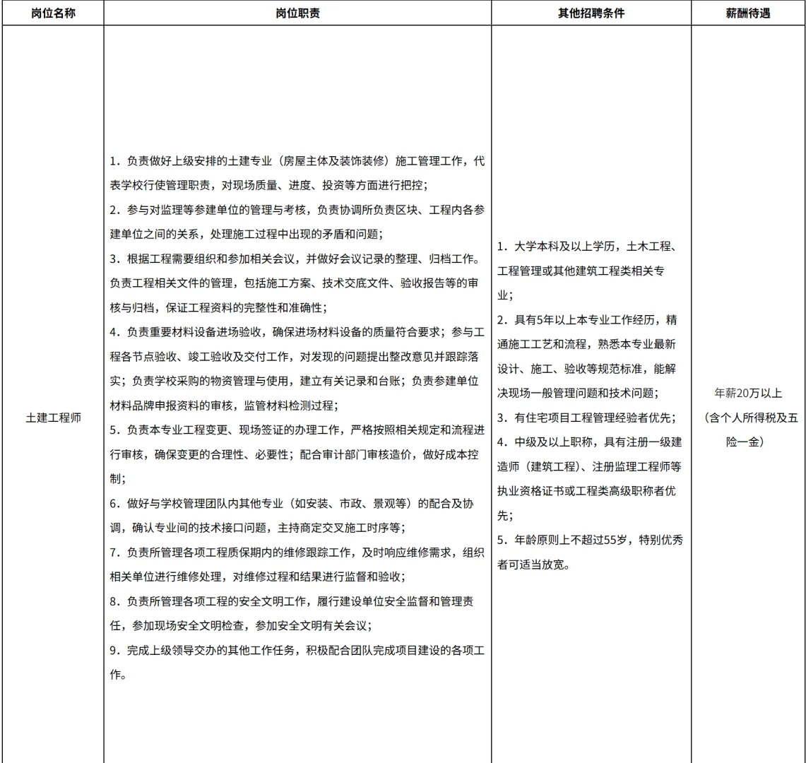 南京农业大学招聘10人