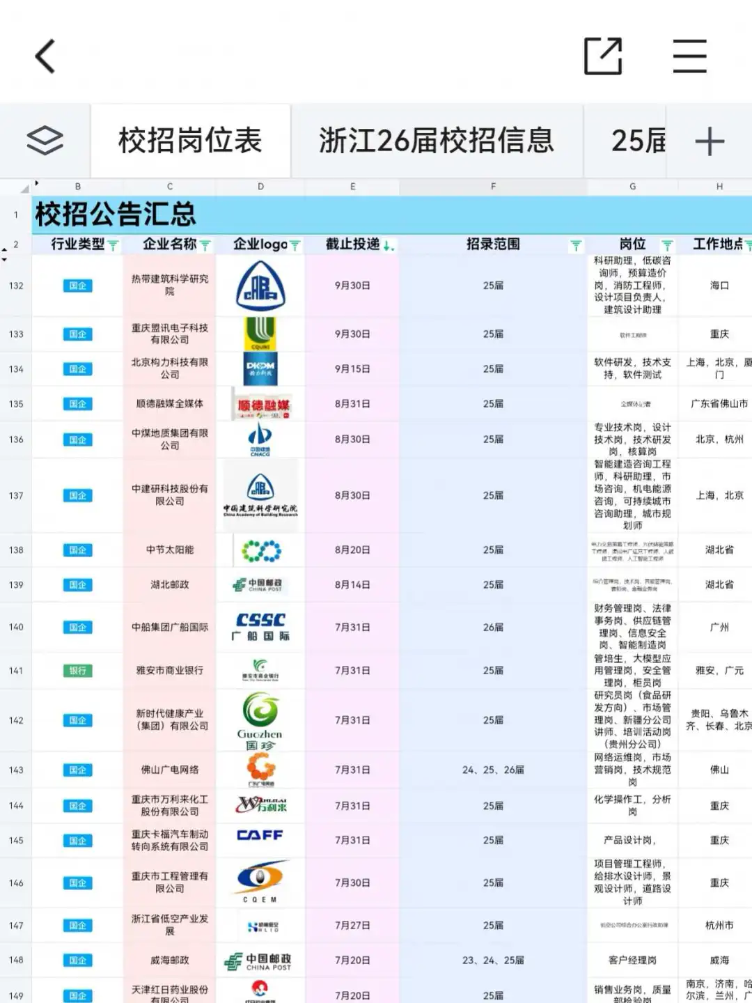 7.29 25届请继续投递校招