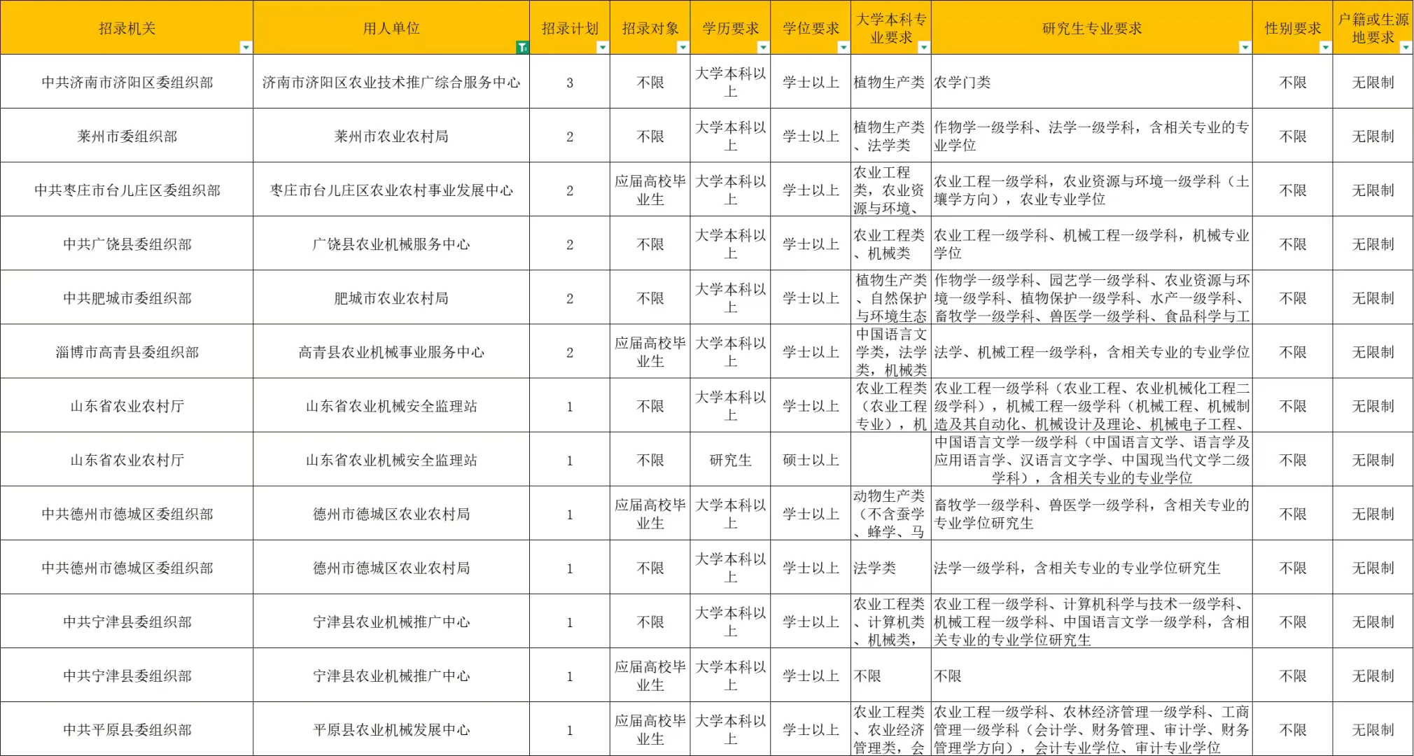 山东农业局你也太缺人了吧❗️