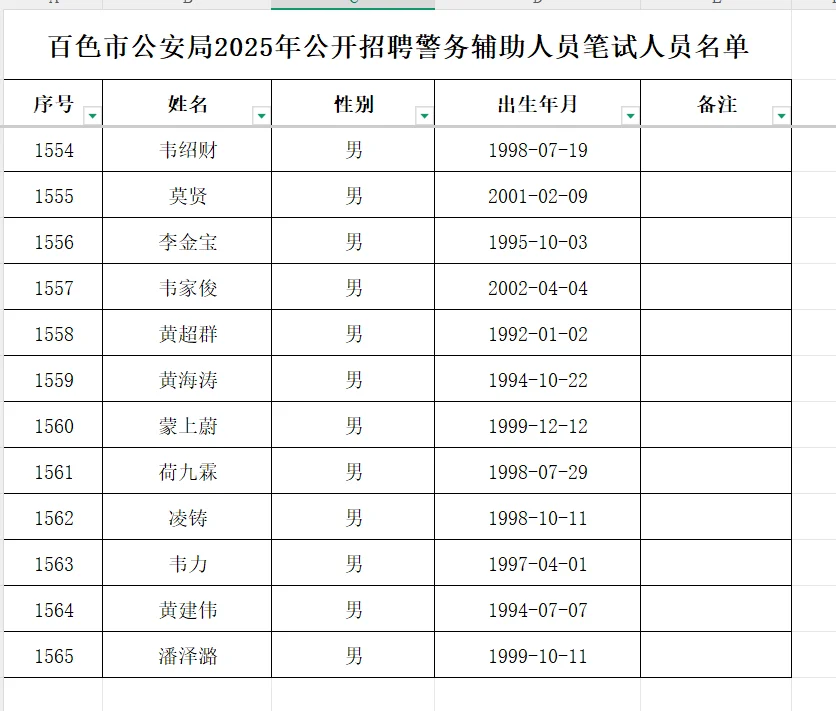 百色市公安局2025年招聘辅警人员笔试公告