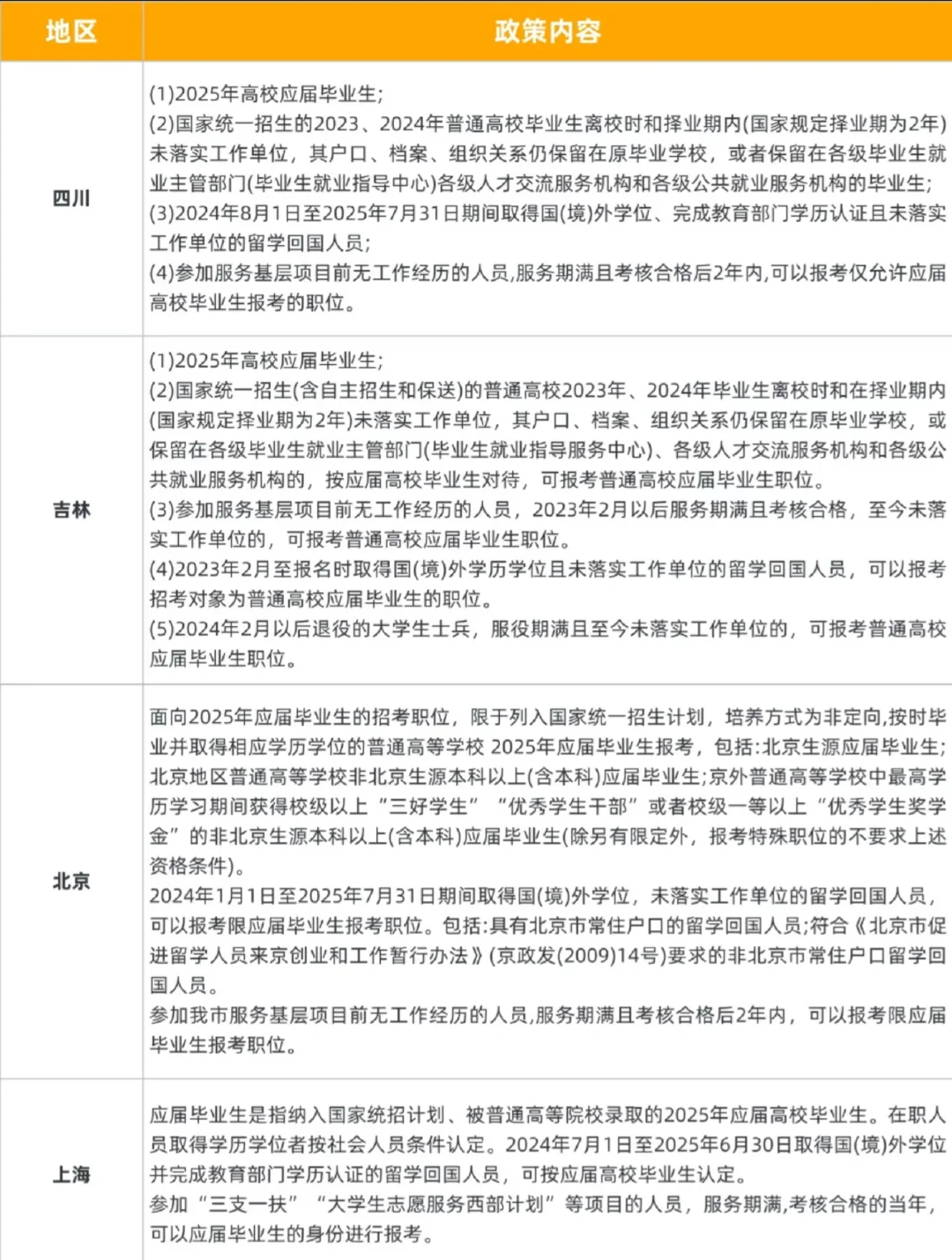 又一地应届生身份认定标准放宽！