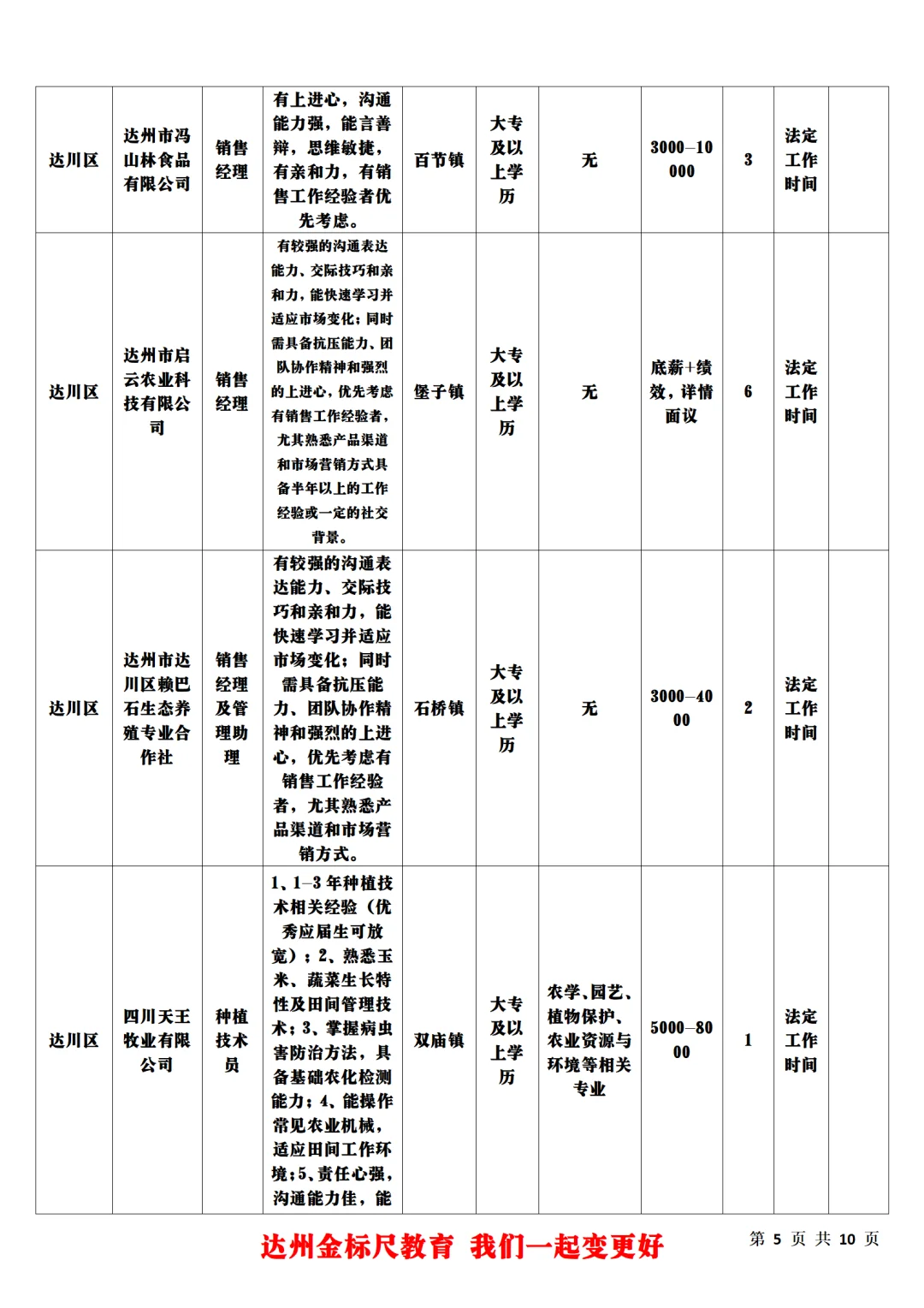 达州市2025年第一批农业技术（经济）助理岗