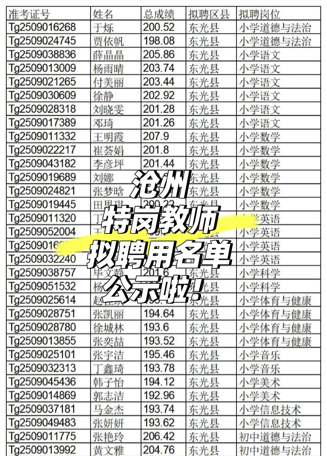 沧州特岗教师拟聘用名单公示啦
