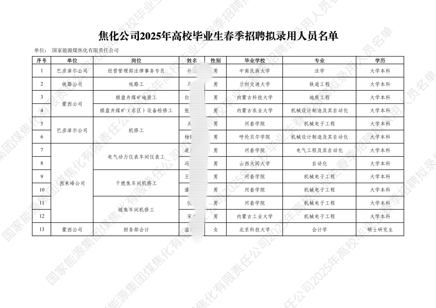 国家能源集团煤焦化公司2025春招录取名单