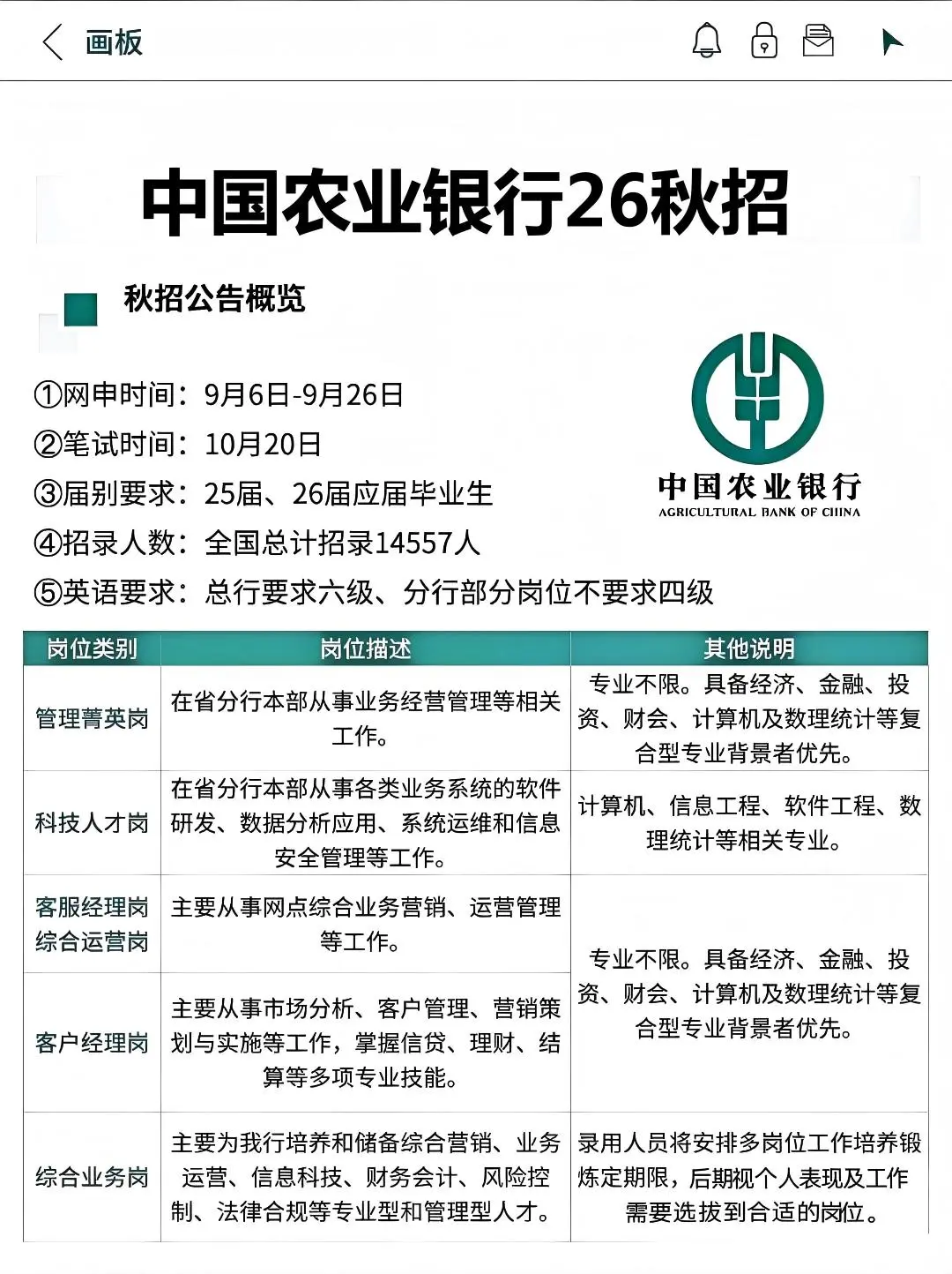 中国农业银行26届招聘公告