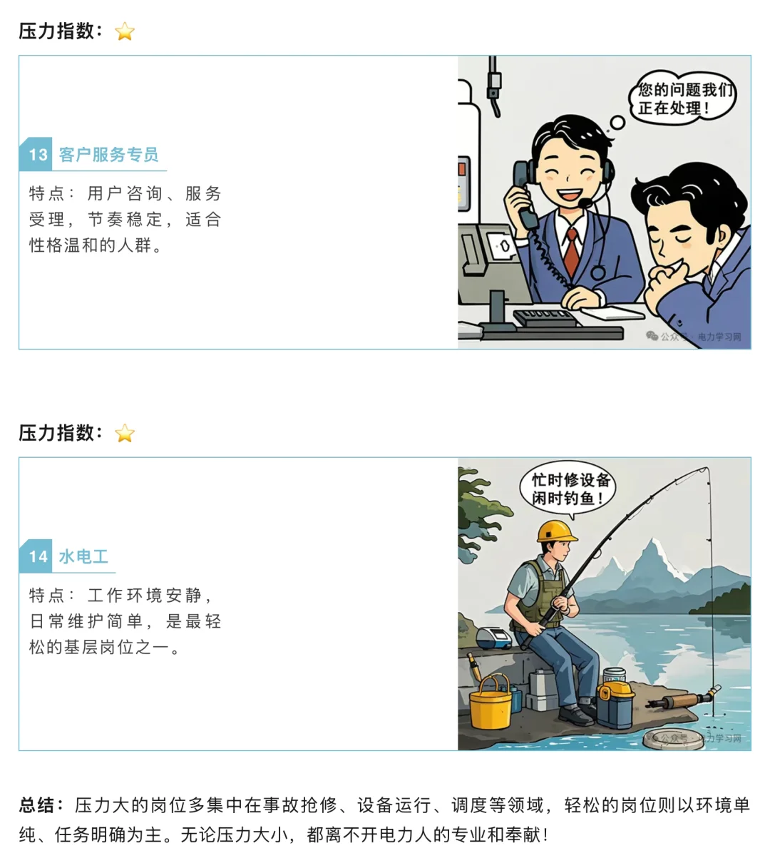 电网岗位压力大盘点!?♂️?