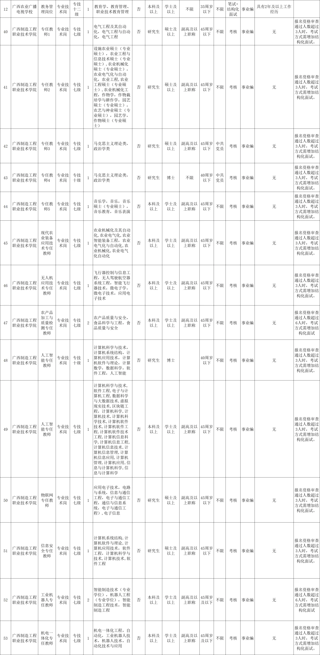 广西农业厅直属学校招聘啦,超多学校