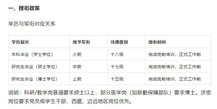 直招军官授衔政策、工资待遇