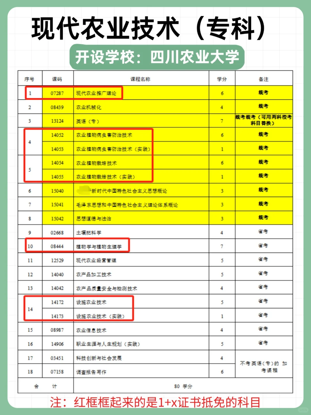 听劝!自考农业类专业真的很吃香?