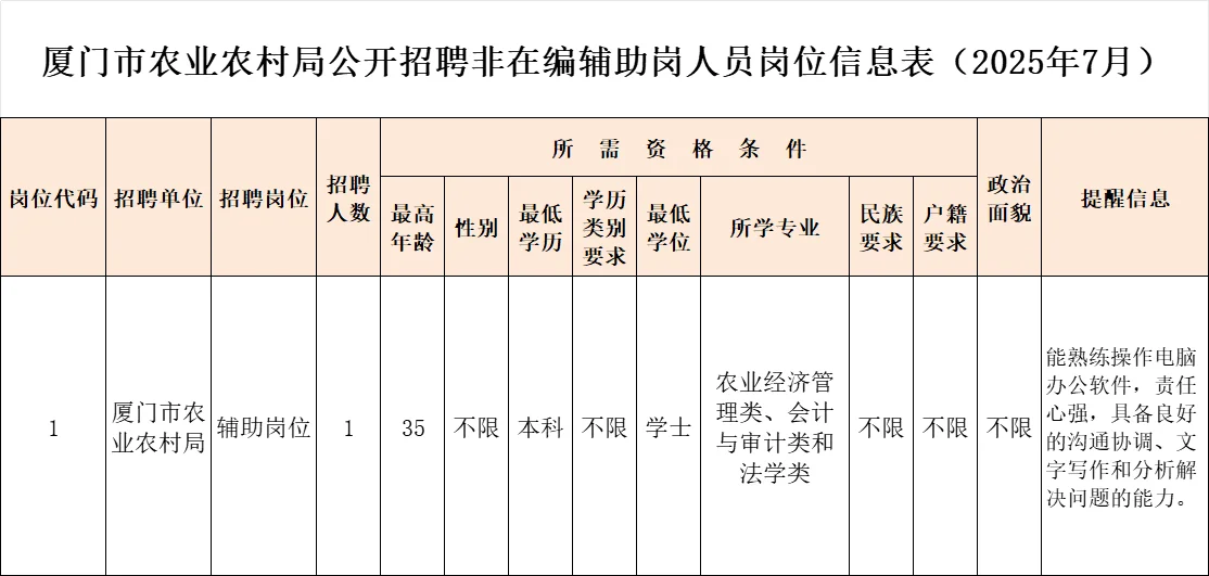 厦门事业辅助岗,农业农村局招聘!