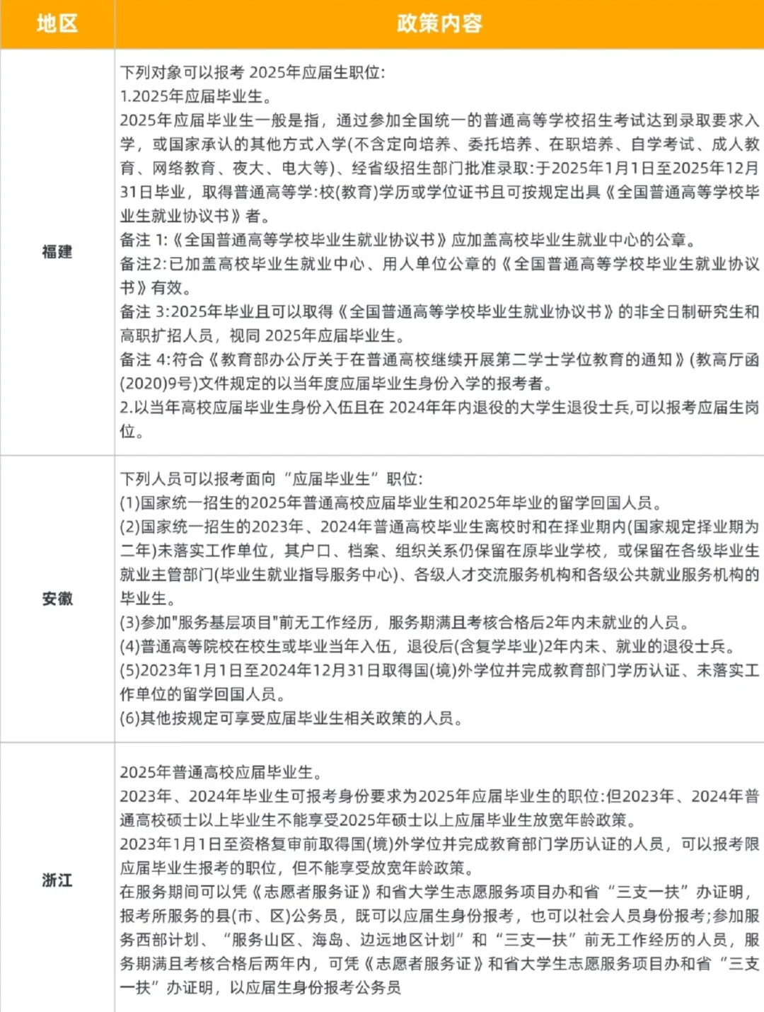 又一地应届生身份认定标准放宽！