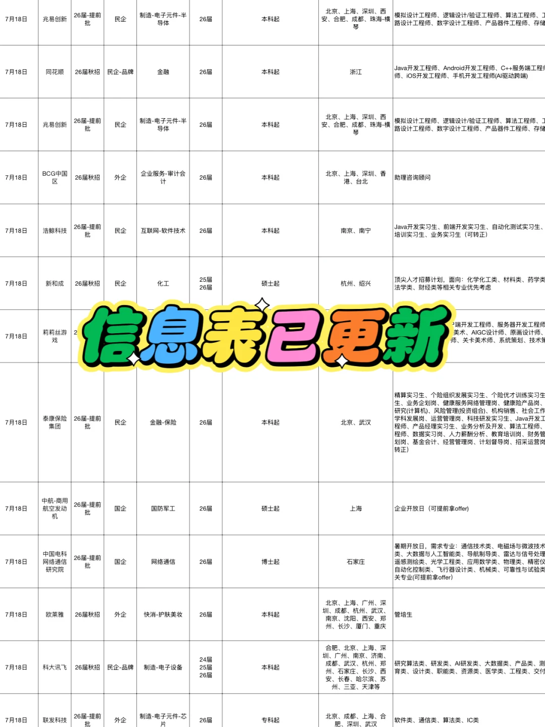 7.27刚刚新开了好多秋招。。
