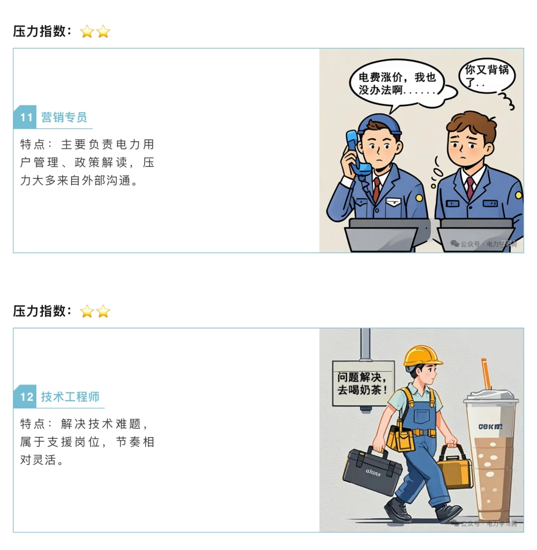 电网岗位压力大盘点!?♂️?