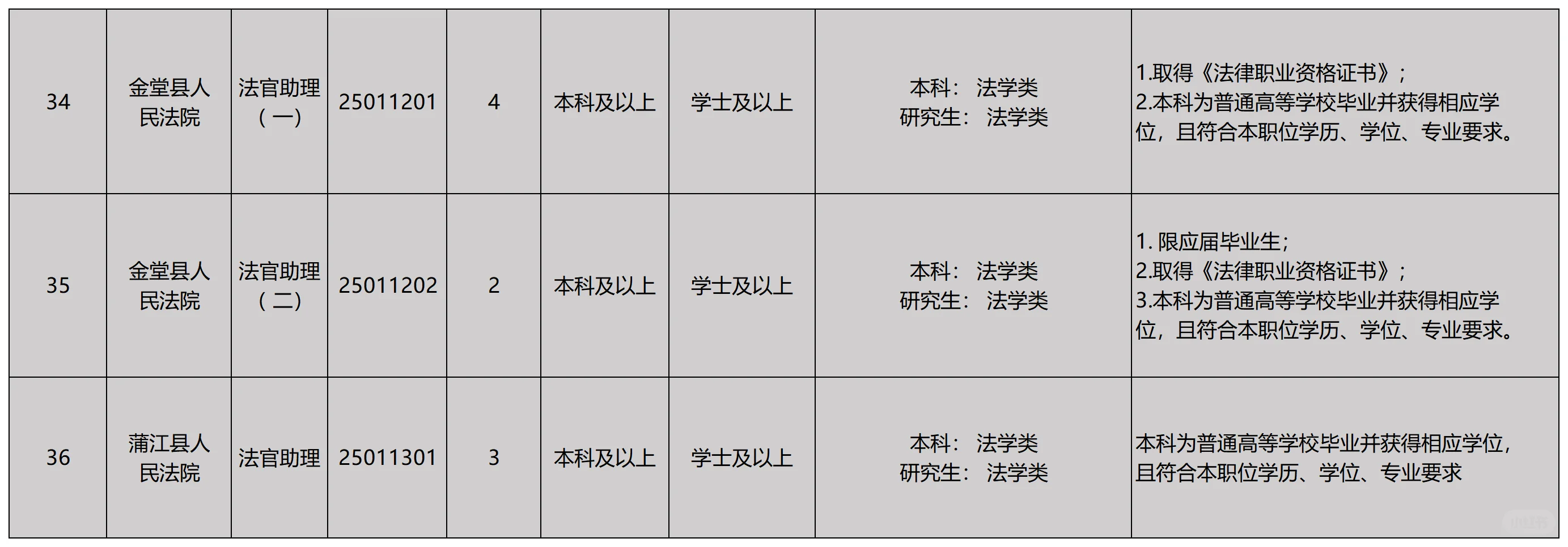 成都法院招聘聘用制审判辅助人员233名!