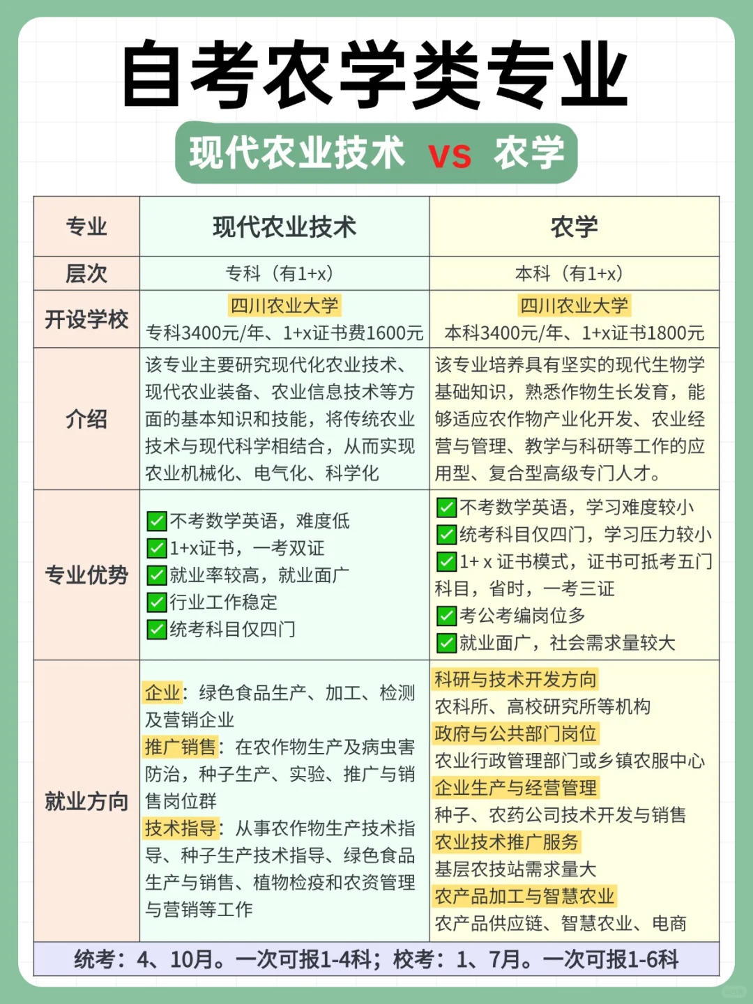听劝!自考农业类专业真的很吃香?