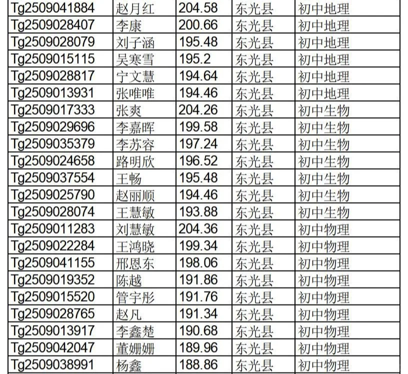 沧州特岗教师拟聘用名单公示啦