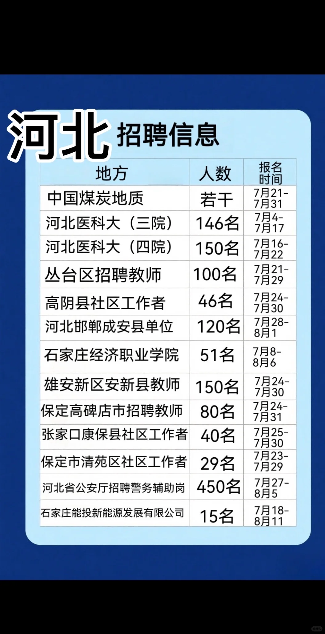 ?河北七月底到八月初招聘信息