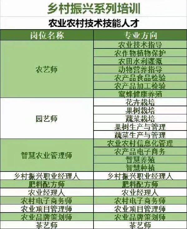 农科院