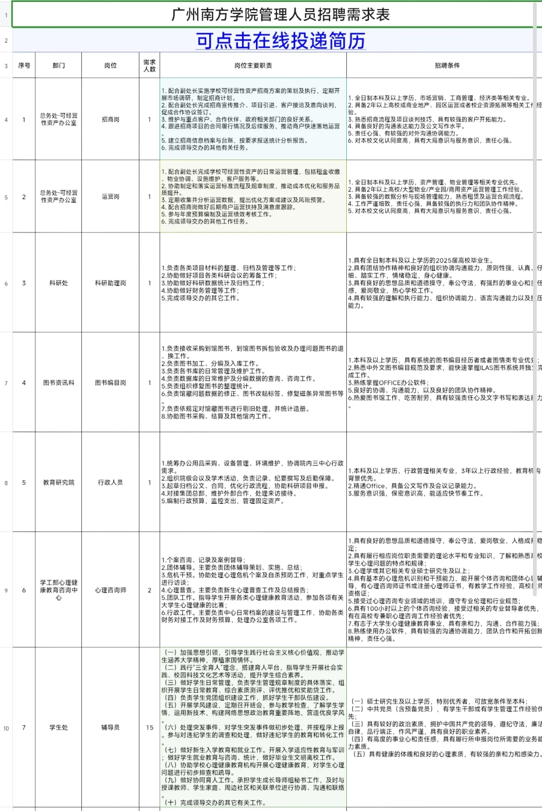 广州南方学院管理教辅人员招聘公告