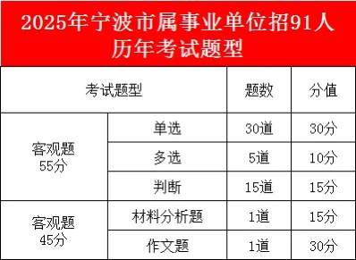 25宁波事业单位招91人,笔试考什么?