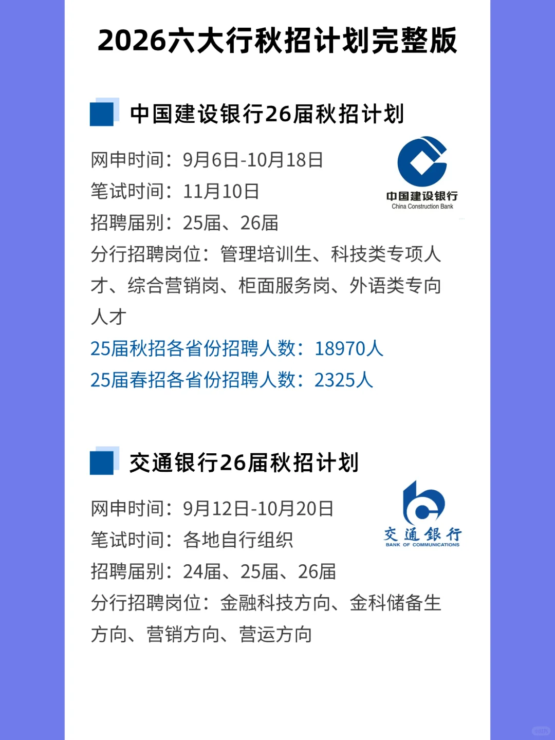刚刚！2026年六大行秋季校园招聘计划完整版