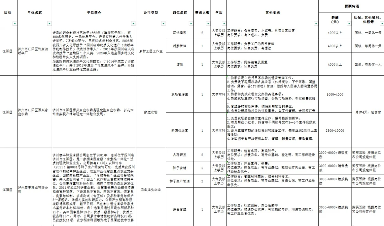 2025四川农村农业(助理)万人岗汇总?