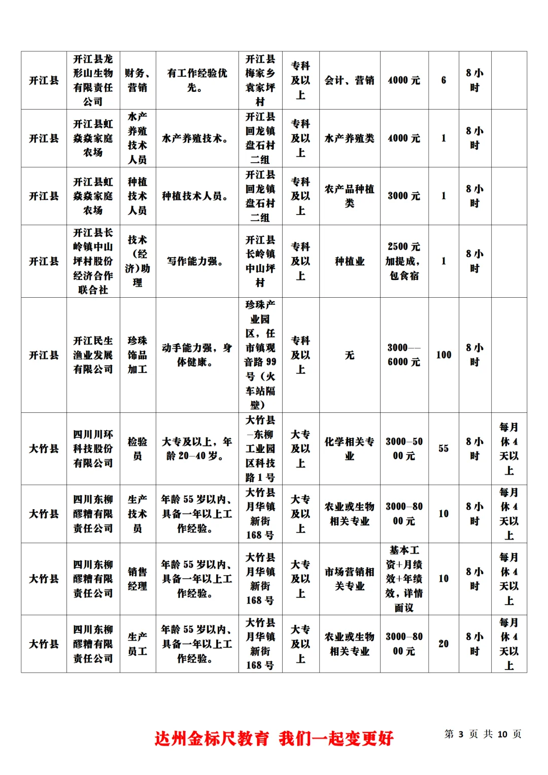 达州市2025年第一批农业技术（经济）助理岗