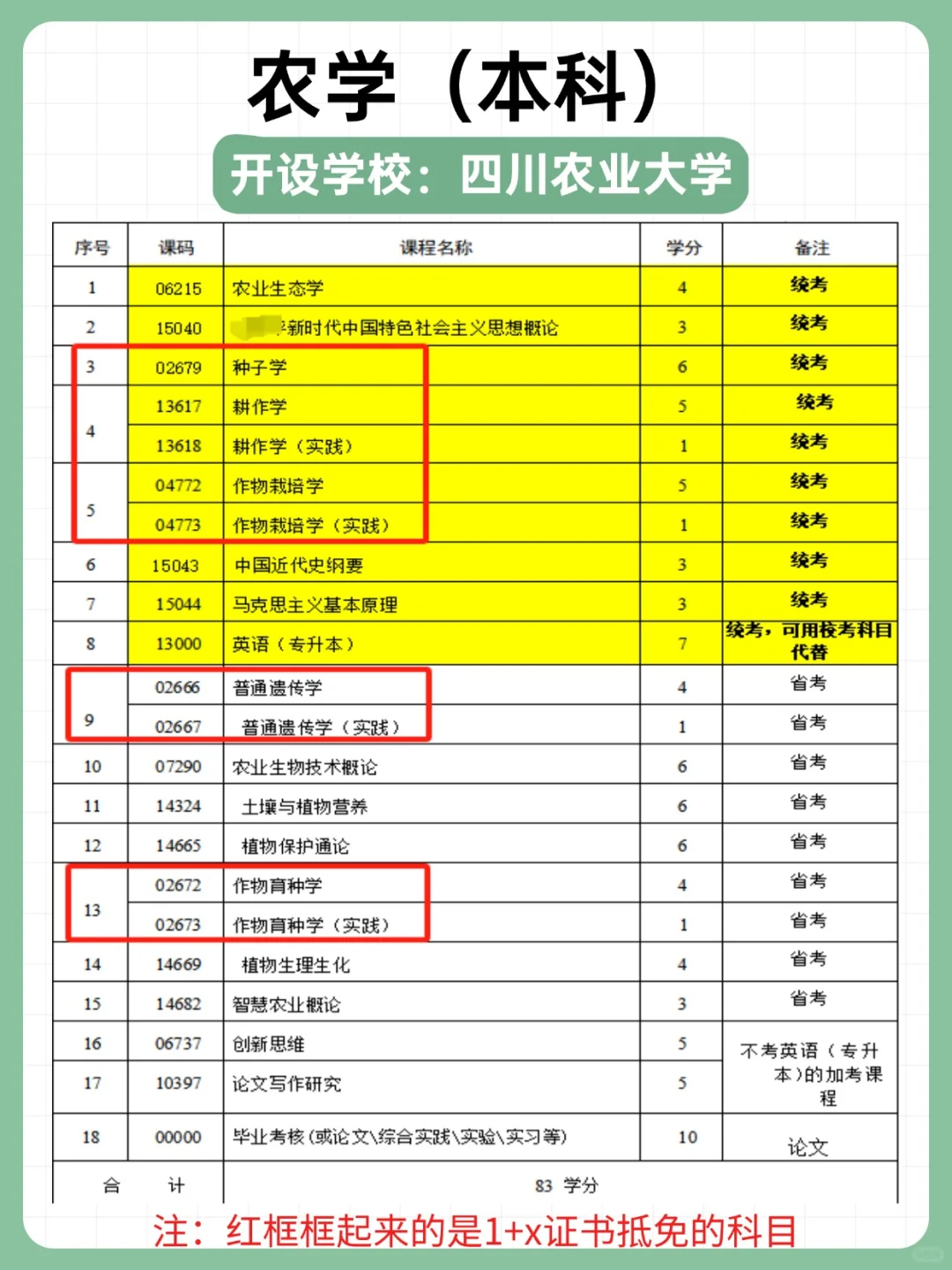听劝!自考农业类专业真的很吃香?